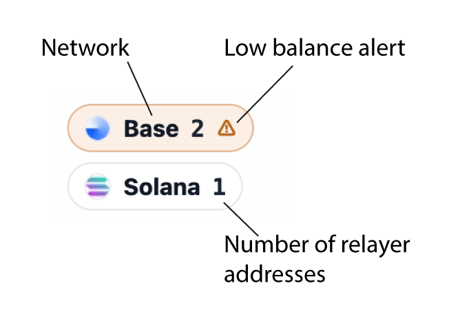 Network pill of x402watch UI